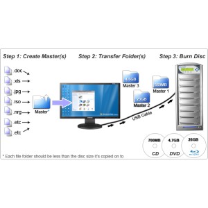 USB 2.0 Verbindung für SATA Controller