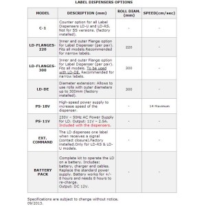 Labelmate LD-100-RS Etikettenspender, Schnell Lader, Kern: 76,2mm, Außendurchmesser: 218mm, nicht für Transparente Etiketten geeignet