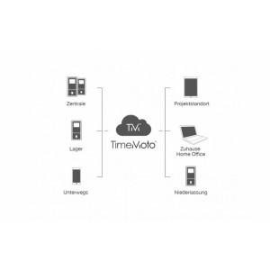 Safescan TM-828 SC MIFARE® RFID-Zeiterfassungssystem für bis zu 2.000 Benutzer - Komplettlösung inkl. Software und 5 Transponder und Fingerabdruckleser